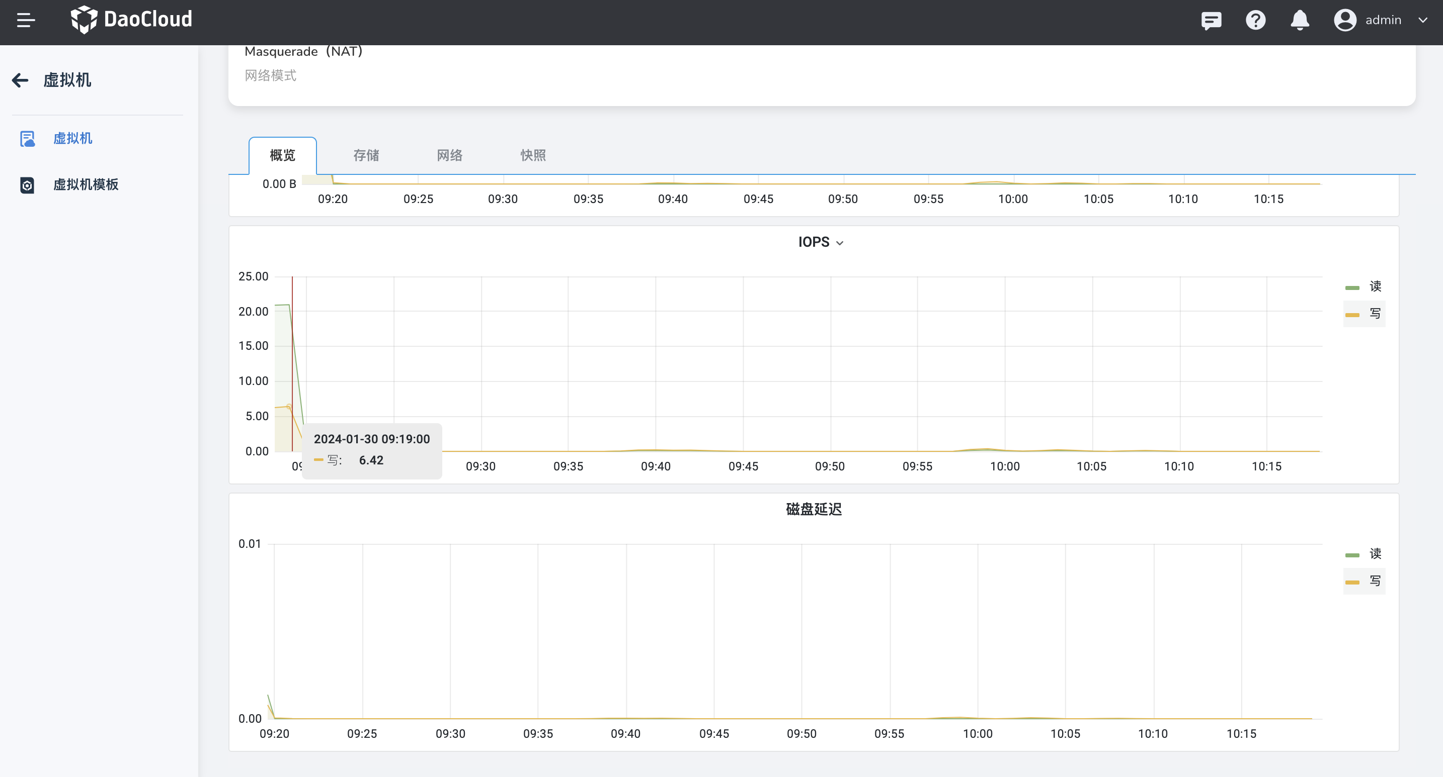 IOPS、磁盘延迟